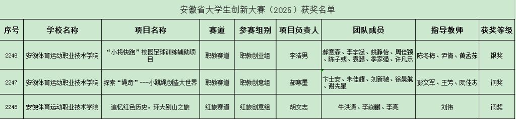 vsport体育报道图片
