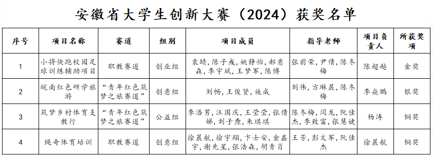 vsport体育新闻图片